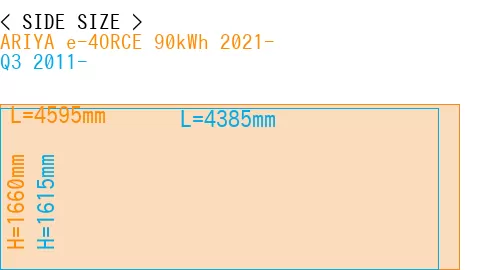 #ARIYA e-4ORCE 90kWh 2021- + Q3 2011-